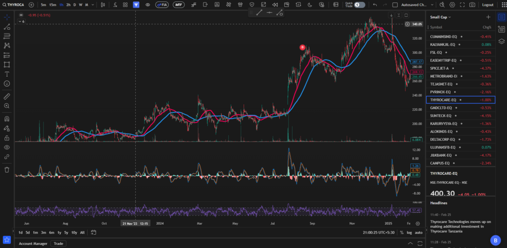 best trading apps fyers india 2026.jpg